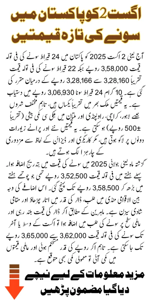 Today's Gold Price In Pakistan For Old and New Jewelry In August 2025 Latest Updates Know Future Expectations