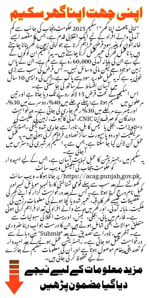 Punjab Apni Chhat Apna Ghar Scheme Phase 2 For 1500000 Loan Without Interest Know Registration Method 2025