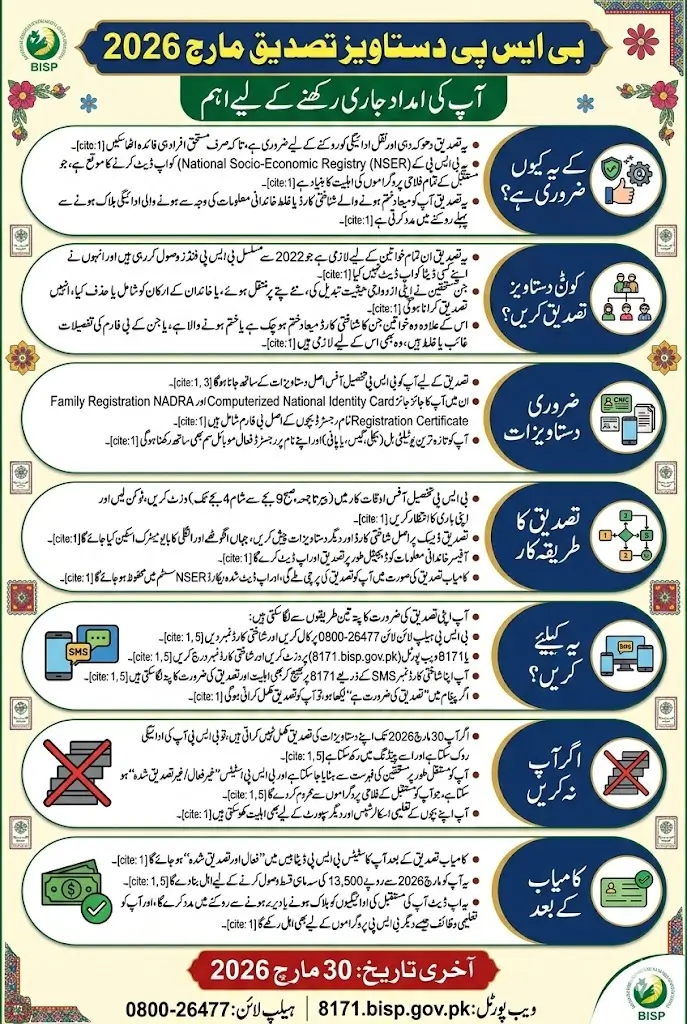 BISP Document Verification March 2026 For Unverified Or 3 Years Old Beneficiaries Know Complete Details