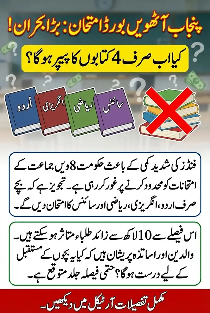 Punjab Grade 8 Exams 2026 May Be Cut to 4 Subjects Amid Severe PECTA Budget Crisis