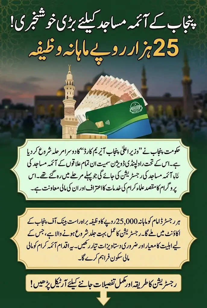 Punjab Launches Phase 2 of CM Honorarium Card 2026: Masjid Imams to Get Rs. 25,000 Wazifa