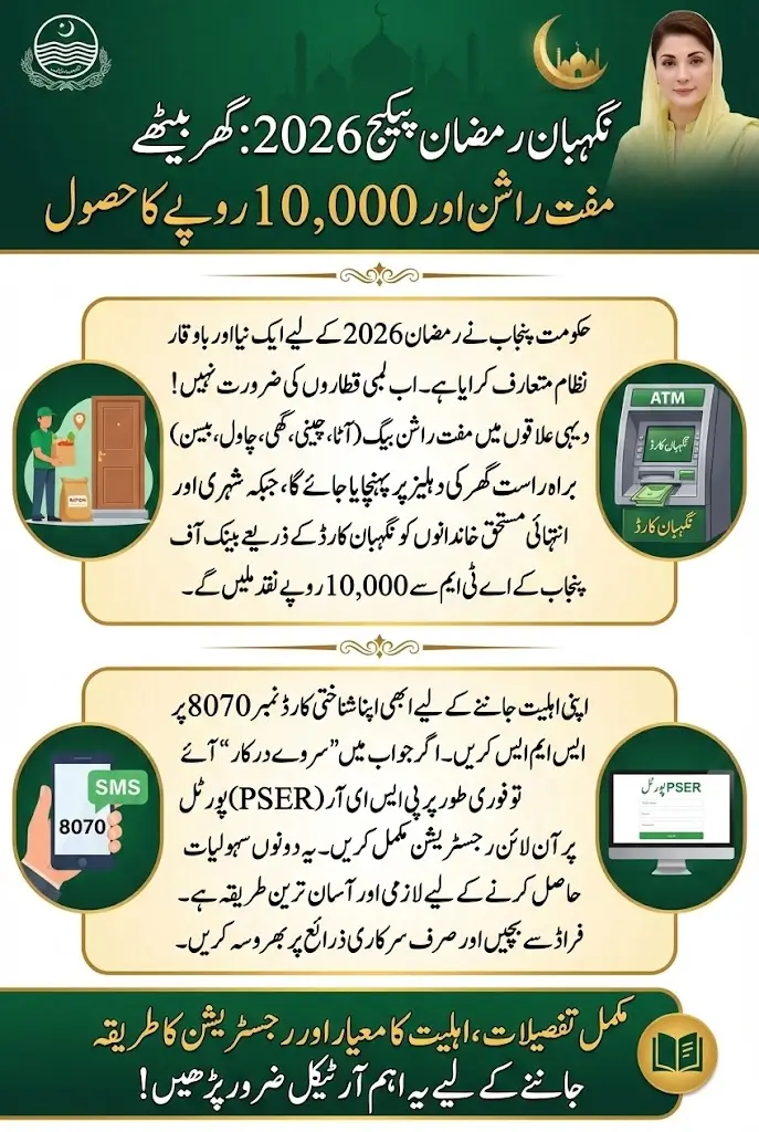 8070 Registration Online 2026 For Free Rashan, Atta, 10,000 Cash Under Ramzan Package by the Punjab Government