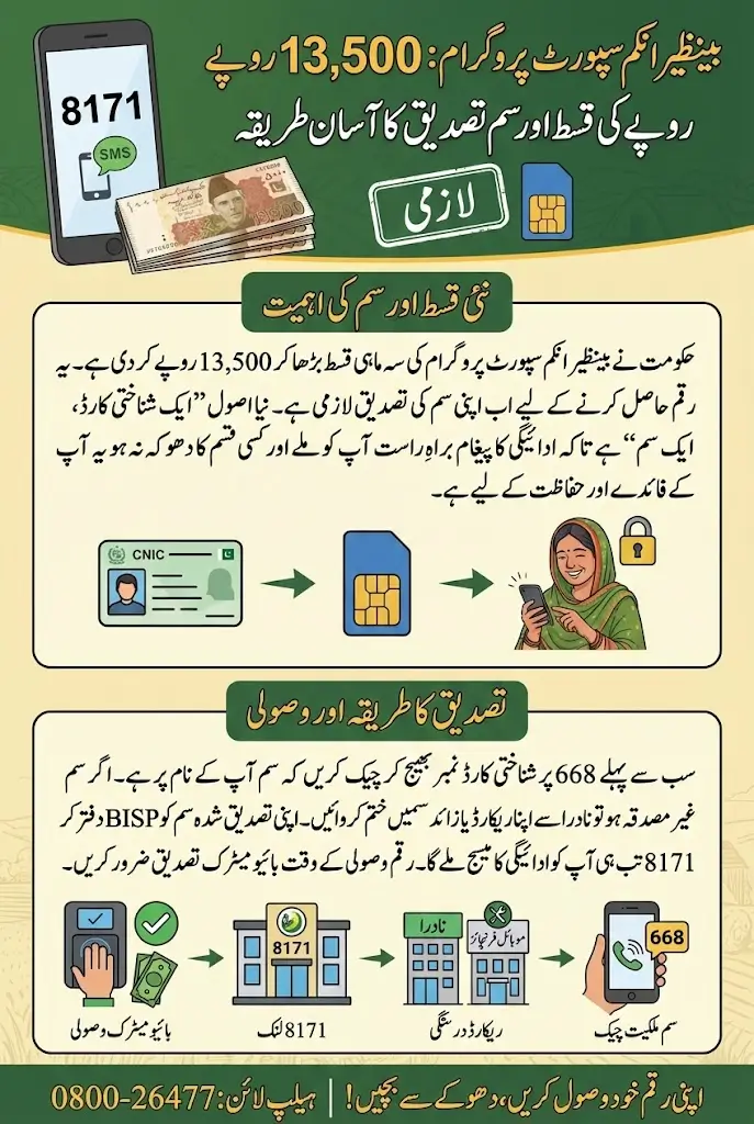 8171 Payment SIM Verification: Step-by-Step Guide For New Families to Receive 13,500 Directly