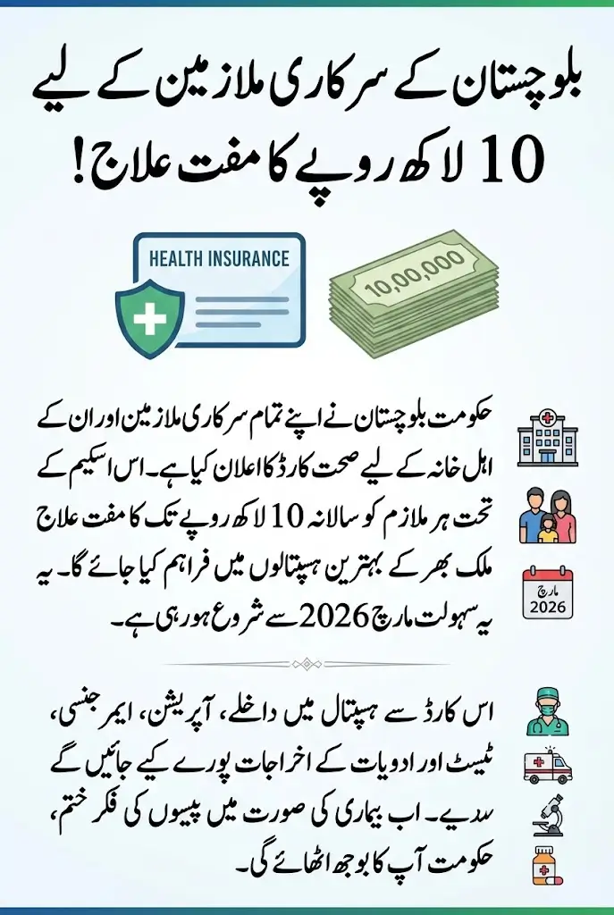 Balochistan Government to Launch Health Insurance for Govt Employees From 2026 with Rs. 1 Million Coverage