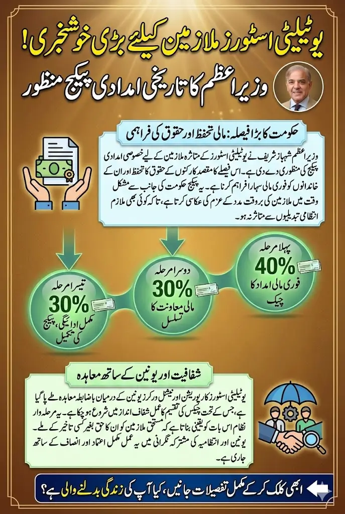 Government Approves Special Compensation Package for Utility Stores Employees Following Prime Minister’s Directive In 2026