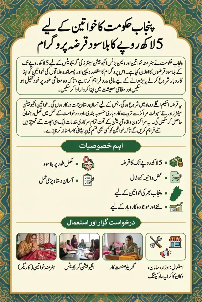 Punjab Govt Announces Rs. 5 Lakh Interest-Free Loan For Women to Support their Business - Know Complete Details