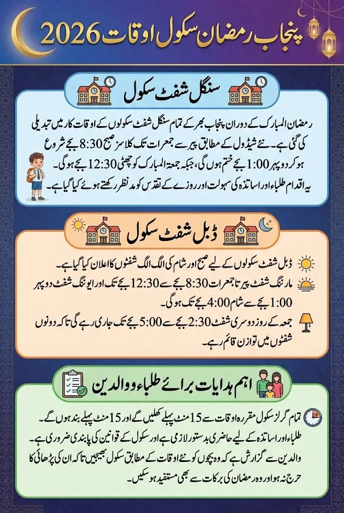 Punjab Schools Timetable For Ramadan 2026: Complete Morning & Evening Schedule for Single and Double-Shift