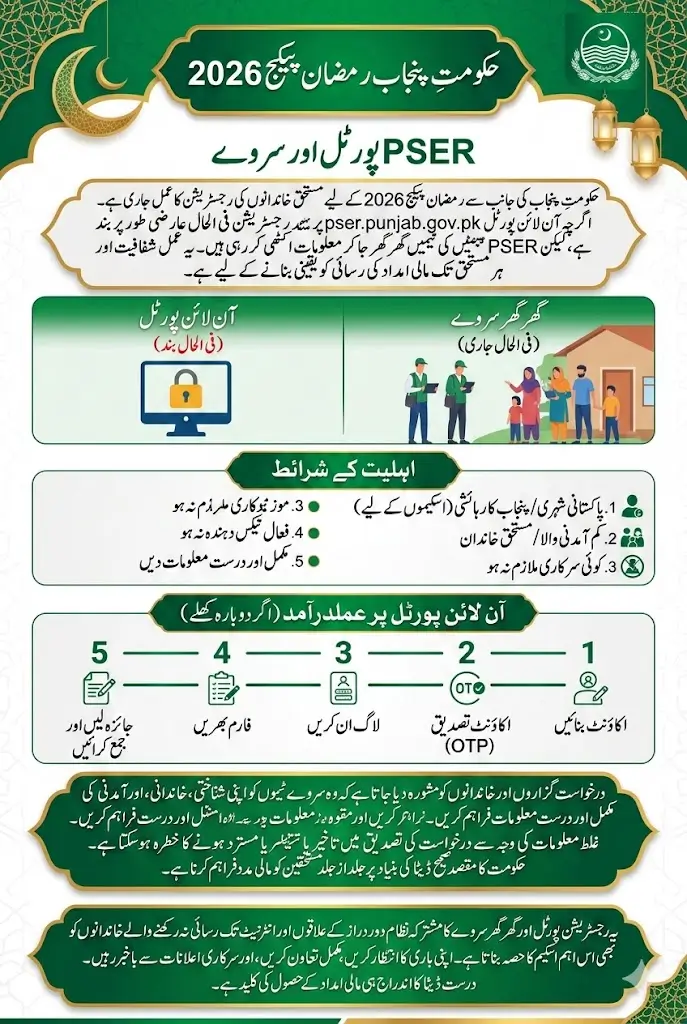 pser.punjab.gov.pk Online Registration 2026: Eligibility and Application Guide for Government Ramzan Package Schemes