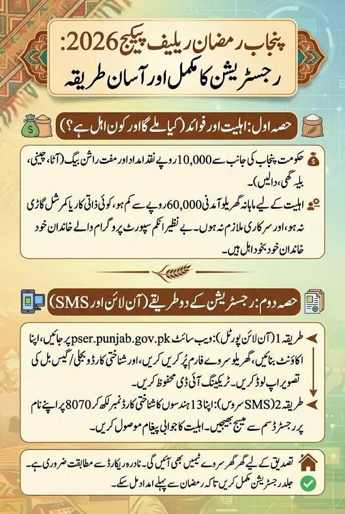 pser.punjab.gov.pk Online Registration 2026: Step-by-Step Guide for New Applicants to Get Ramzan Relief Package