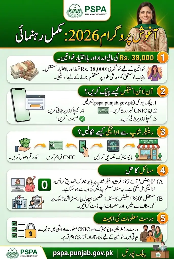 How to Aghosh Program Payment Check Online: Ste-By-Step Official Guide For Rs. 38,000 Installment In 2026