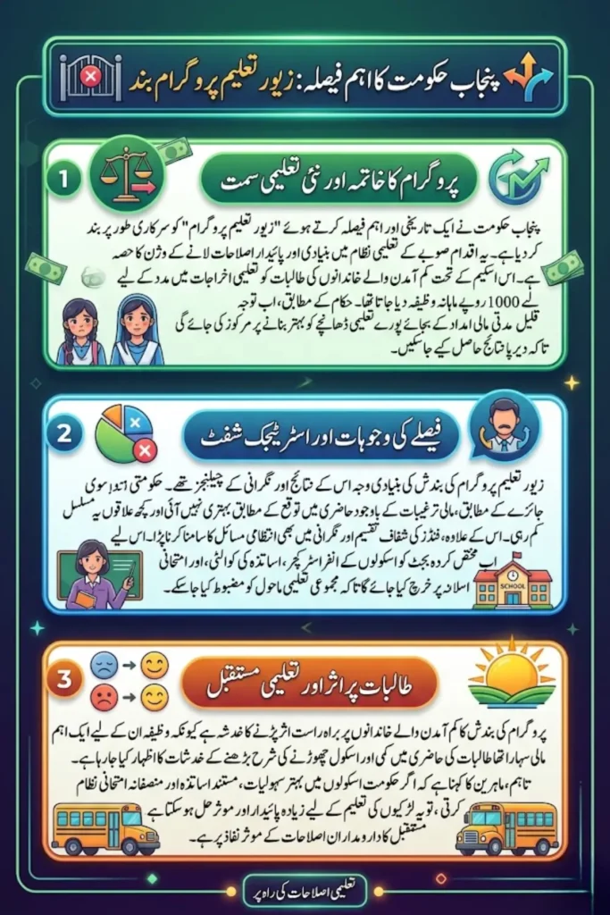Zewar-e-Taleem Program Closed in Punjab Complete Details Step By Step 2026